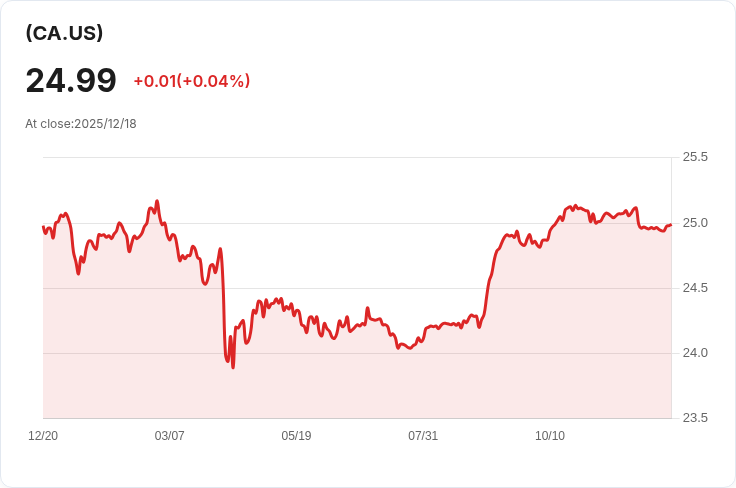 富達全美股權ETF宣佈每股CAD 0.1092的預估分配，投資者注意！