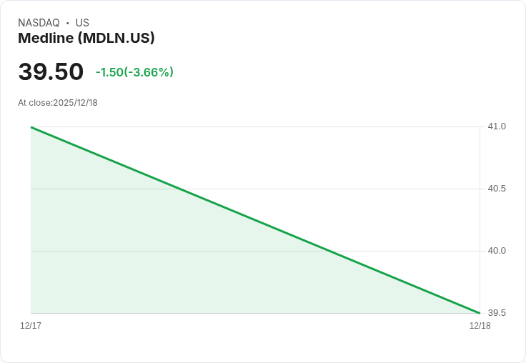 美商Medline IPO創下驚人紀錄，成為2025年最大美股上市案！