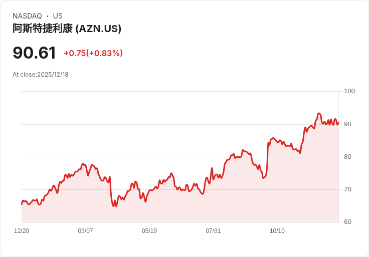 阿斯特捷利康的抗凝劑逆轉藥物Andexxa因安全疑慮下架,市場震盪!
