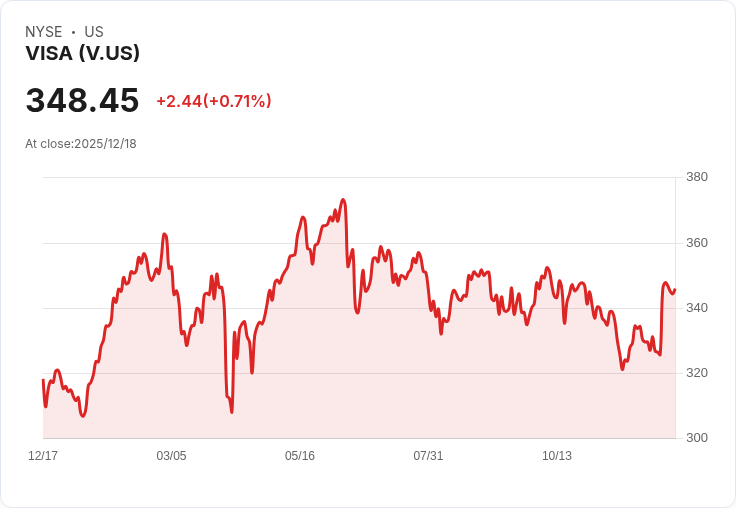 數位支付全球大爆發！Visa與Mastercard攜手搶攻手機錢包市場，歐洲數位歐元更改遊戲規則