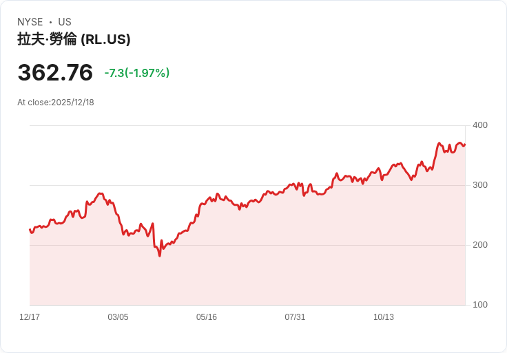 全球奢侈品拚併購，Golden Goose 25億歐元易主！消費金融與時尚股誰最爭氣？