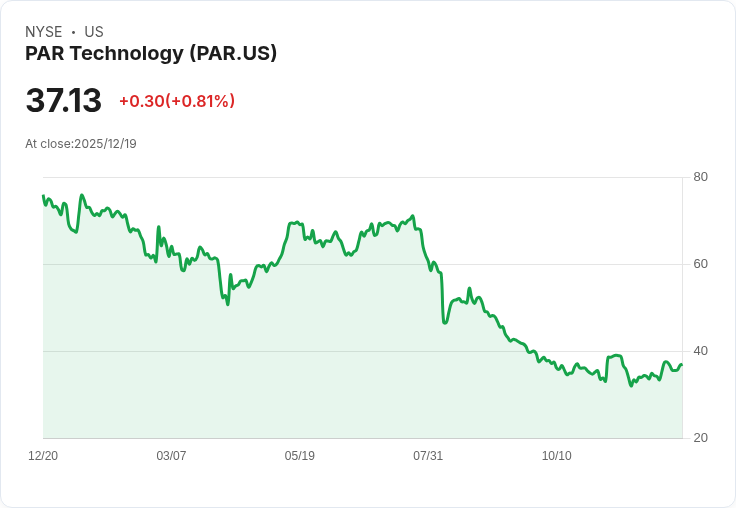 PAR科技股價暴跌48%後,是否仍是投資良機?專家看好未來現金流前景!