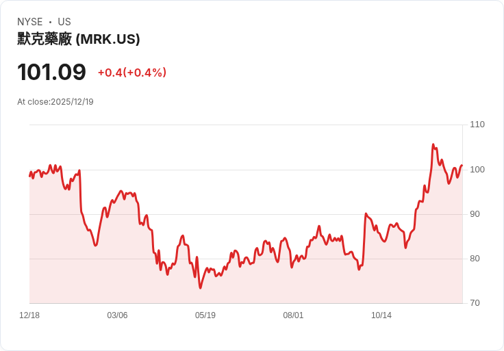 專利斷崖警鐘響起,全球生技資產併購潮揭「新分水嶺」!美中系統性合作加速大藥廠再造