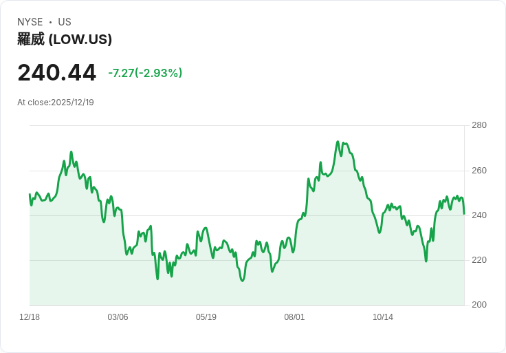 美股投資人年終策略大洗牌：小心傳統巨頭失色！