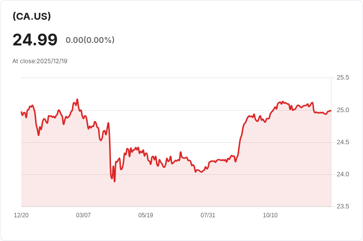 Fidelity全加拿大股票ETF宣佈每股CAD 0.2137的預估分配，投資者關注年底收益！