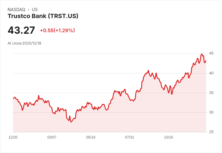 信任銀行宣佈新股回購計畫！高達200萬股，佔流通股11％