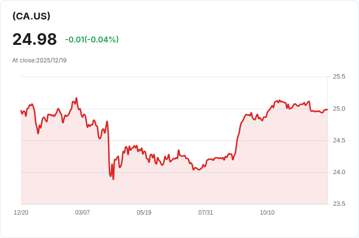 加拿大大型藍籌股領導公司宣佈每月派息0.125加元，投資者喜迎年終紅利！