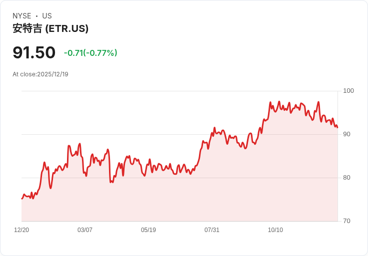 分析師下調Entergy (ETR) 目標價至86美元，未來展望引人關注！