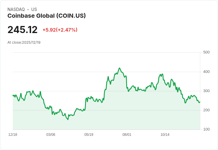 比特幣基礎設施與AI鏈強勢崛起—金融巨頭大舉押注區塊鏈新商機！
