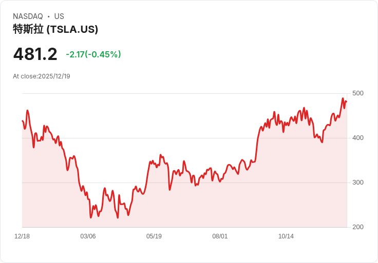 百億富豪Ackman設計史上最創新IPO方案！SpaceX籌資金額最高可破百億美元，Tesla投資人將獲優先權，AI新創xAI未來也有機會跟進