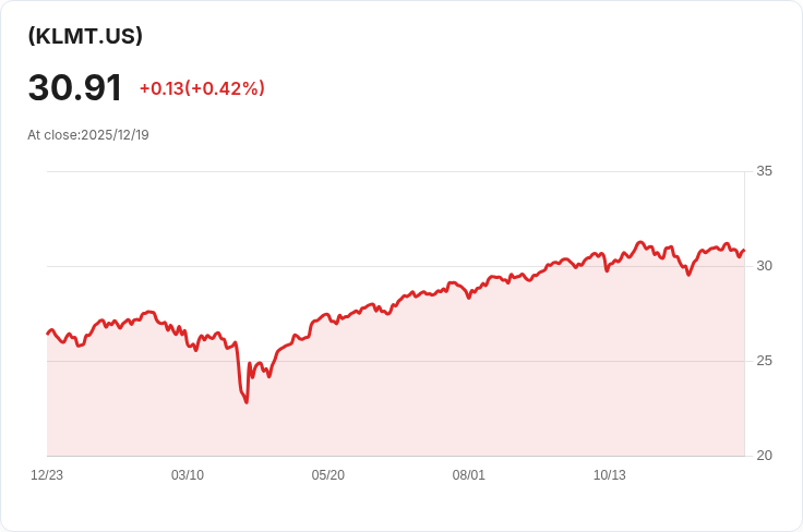 Invesco MSCI全球氣候500 ETF宣佈季配息0.2088美元，投資者注意！