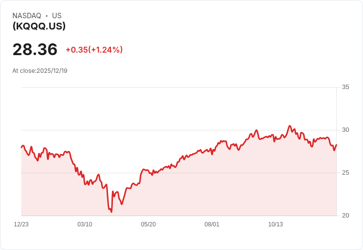 科技巨頭ETF Kurv Technology Titans Select 宣佈每月派息0.4100美元，投資者快把握！