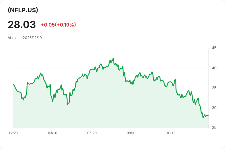 Netflix ETF宣佈每月分配$0.55，引發投資者關注！