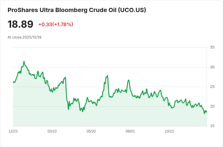 美國攔截委內瑞拉油輪，油價反彈引發市場震盪！