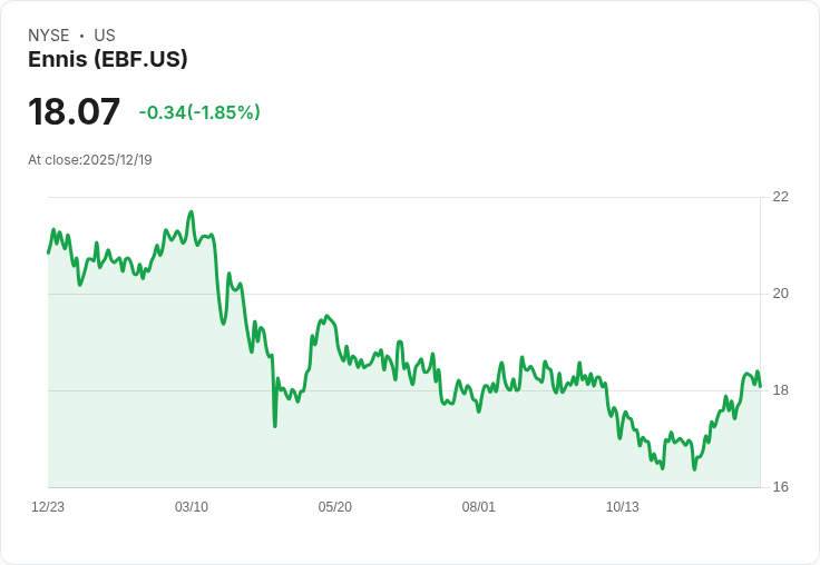 恩尼斯公司宣佈每股$0.25的季度股息，穩定回報吸引投資者