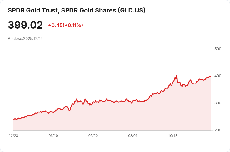 預測金價飆漲的分析師驚人新目標：五年內將達每盎司$10,000！