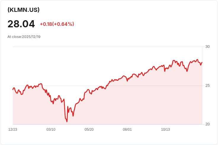 投資者注意!Invesco MSCI 北美氣候ETF 宣佈每季分配$0.0905!