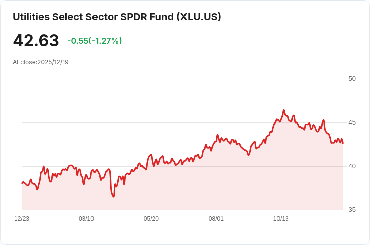 State Street® 公用事業選擇部門 SPDR® ETF 宣佈每股 $0.3172 股息，投資者必看！