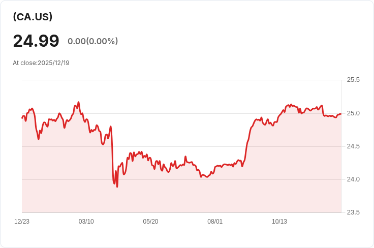 Vanguard保守型ETF投資組合宣佈每股CAD 0.2371季度股息，投資者可望獲利！