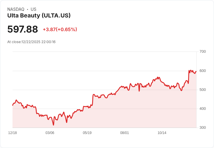美國健康與美容業「療癒商機」大爆發！新興品牌搶攻假期消費潮