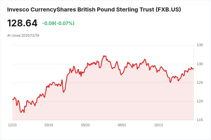 英國第三季GDP增長0.1%,符合市場預期,經濟穩定跡象明顯!