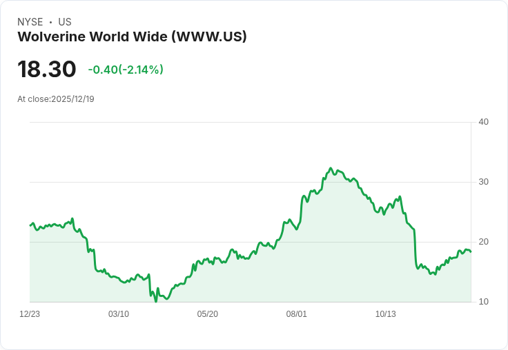 龍蝦世界的投資者喜訊！過去三年回報高達93％
