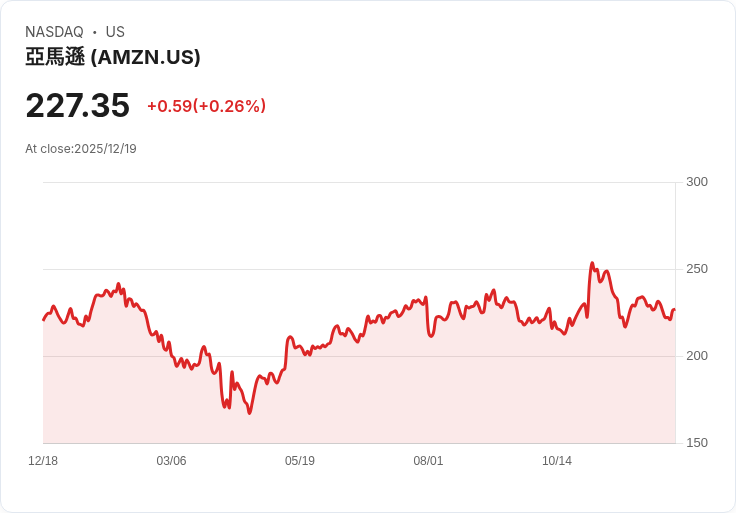全球科技巨頭激戰量子電腦新賽道：Amazon、Alphabet布局未來算力關鍵
