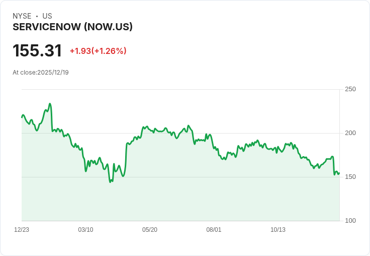 ServiceNow與Everbridge攜手推出緊急管理AI解決方案,助力關鍵基礎設施應對災難!