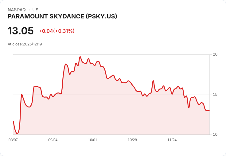 艾利森親自擔保404億美元，派拉蒙強攻華納兄弟收購戰！
