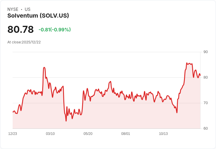 Solventum 2025年醫療用品股表現最佳!YTD漲幅達23.51%