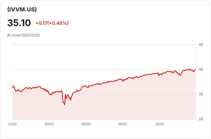 iShares大型股適度季度梯級ETF 宣佈每股$0.2378的股息!