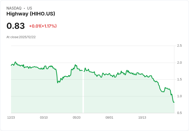 高速控股計劃收購德國Regent-Feinbau Adermann GmbH 51％ 股權，現金交易引發市場關注！