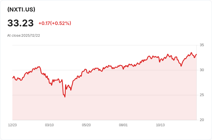 Simplify Next Intangible Core Index ETF 宣佈每季分配金額 $0.0429,投資者注意!