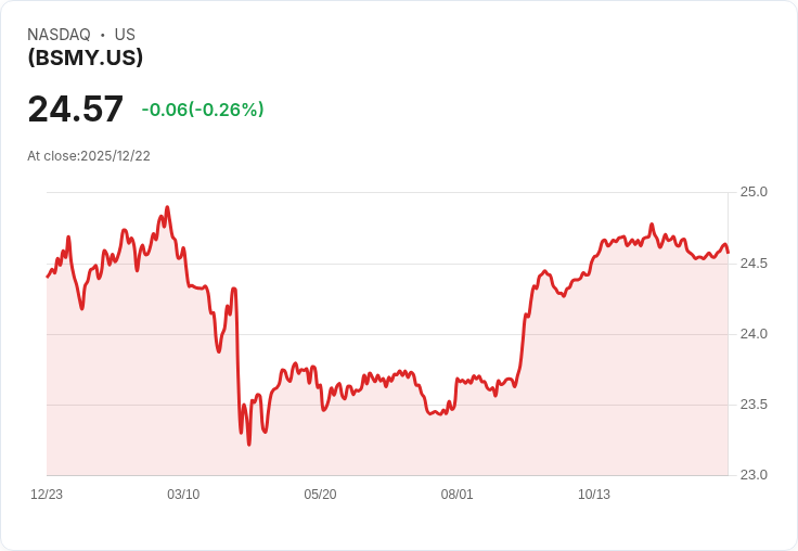 Invesco BulletShares 2034市政債券ETF宣佈每季派息0.0735美元,吸引投資者注意!