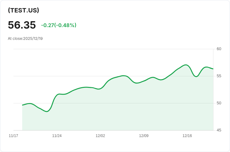 YieldMax TSLA ETF 宣佈每股 $0.2707 股息，投資者注意！