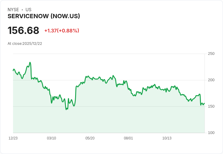 ServiceNow以77.5億美元收購Armis,打造AI控制塔強化網路安全!