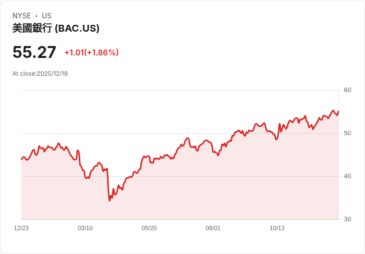 銀行業巨頭預測:AI投資將驅動美國經濟增長,未來幾年影響深遠!