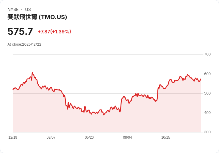 美股醫療科技核心戰力大爆發!強勢跨足AI領域助攻企業競爭力