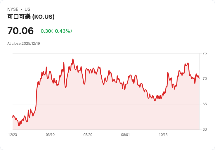 可口可樂股票是否能讓你成為百萬富翁？專家分析揭示真相！