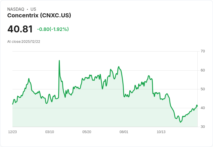 Concentrix推出預建對話式AI代理商 助企業快速整合智能化客戶服務