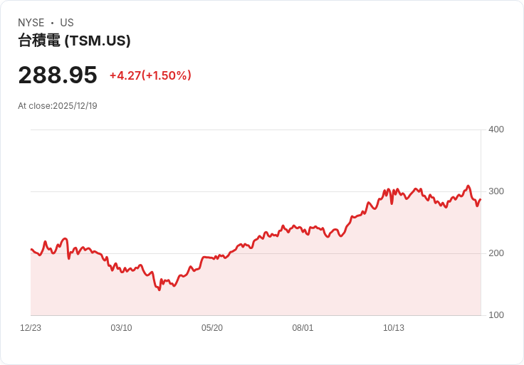 人工智慧晶片驅動代工熱潮,臺積電如何穩居領先地位?