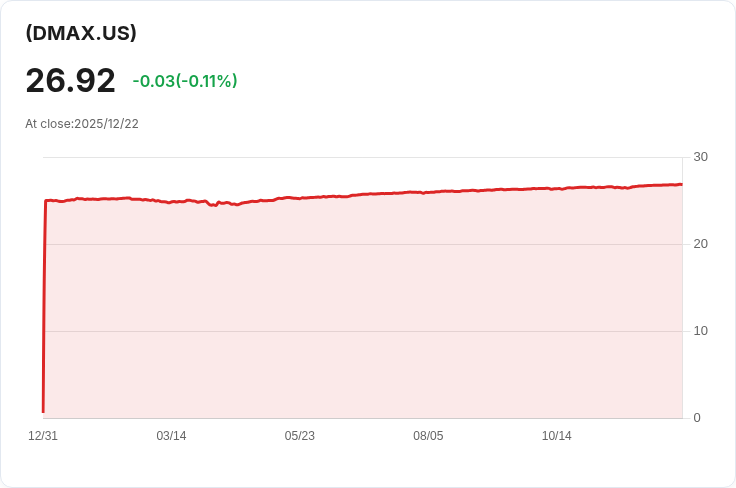 iShares大型股最大緩衝ETF宣佈每股$0.3147現金股息，投資者不容錯過！