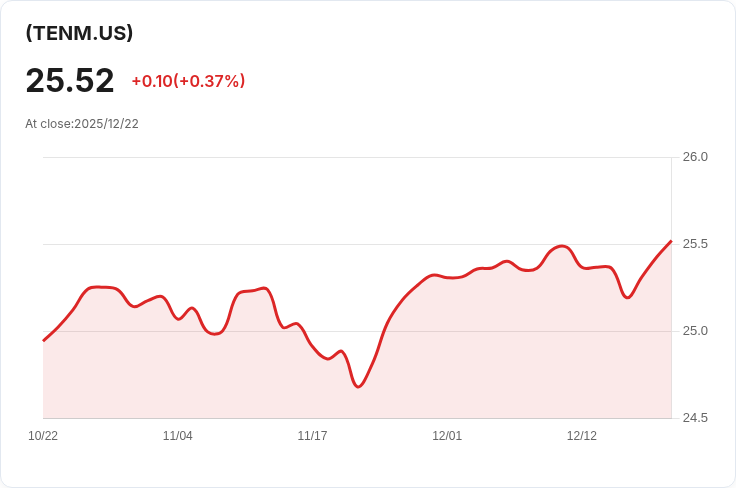iShares大型股10％目標緩衝ETF宣佈每股$0.0746的年度股息，投資者注意！