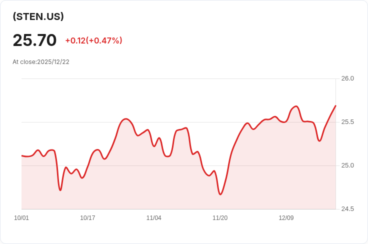 iShares大型股10％目標緩衝ETF宣佈每股$0.0799股息，投資者不容錯過！