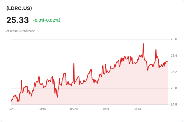 iShares iBonds 1-5年企業梯隊ETF宣佈每股$0.0284的季度股息，投資者快來關注！