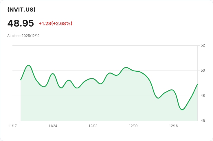 YieldMax NVDA ETF 宣佈每股 $0.2354 股息，投資者可望獲利！