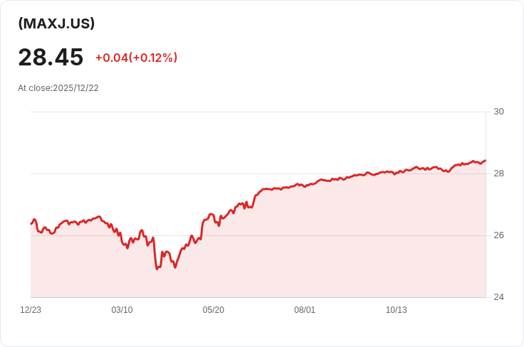 iShares大型股最大緩衝ETF宣佈每股$0.2841的年度股息,投資者不容錯過!