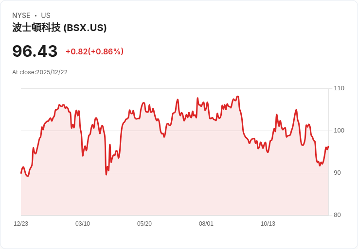 波士頓科學公司(BSX)面臨挑戰，能否實現持久增長？