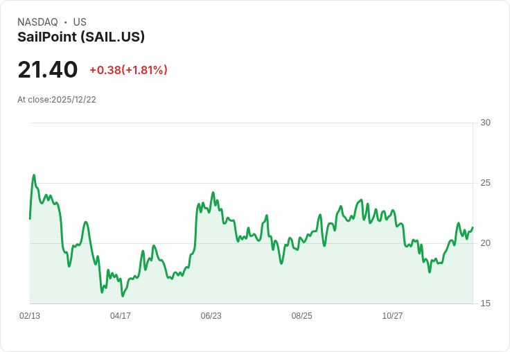SailPoint與CrowdStrike合作 加速身份安全雲端整合，助力企業抵禦威脅！