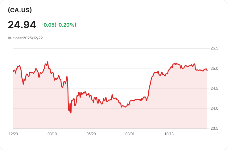 TD Q國際低波動ETF宣佈每股CAD 0.2147的月度股息,投資者注意!